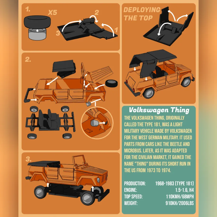 Kit Card Volkswagen Thing 1:50 Model